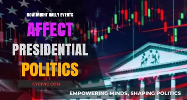 Rally Impact: Shaping Presidential Politics One Event at a Time