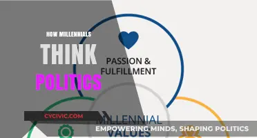 Millennial Minds: Shaping Politics with Fresh Perspectives and Values