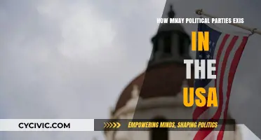 Exploring the Diverse Political Parties in the United States