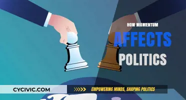The Unseen Force: How Momentum Shapes Political Landscapes