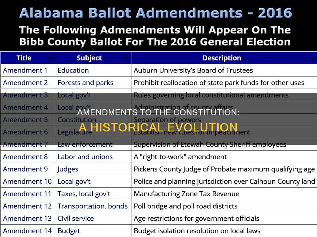 how much amendments does the constitution have