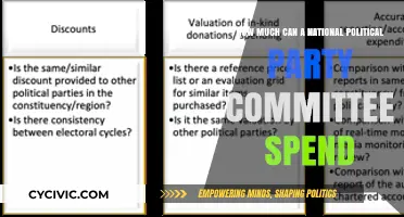 Understanding National Political Party Committee Spending Limits and Regulations