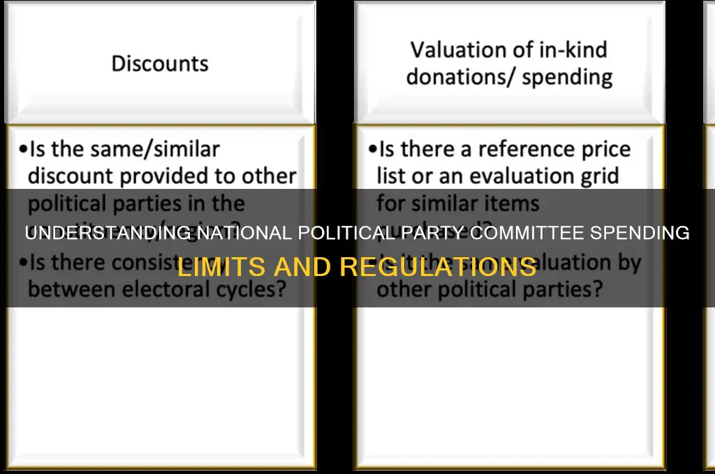 how much can a national political party committee spend
