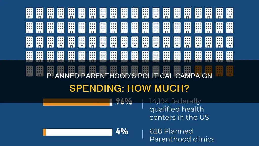 how much did planned parenthho spend on political campaigns