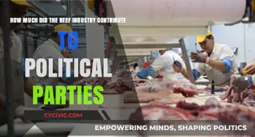 Beef Industry's Political Influence: Campaign Contributions and Party Funding