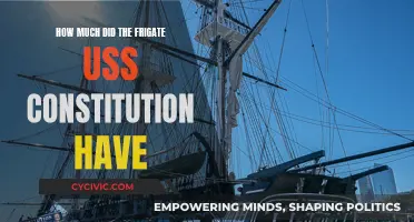 The USS Constitution's Armament: A Historical Overview