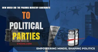 Pharma Industry's Political Contributions: Unveiling Campaign Funding Impact