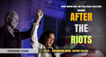 Election Turmoil: Analyzing the Impact of Riots on Political Landscape