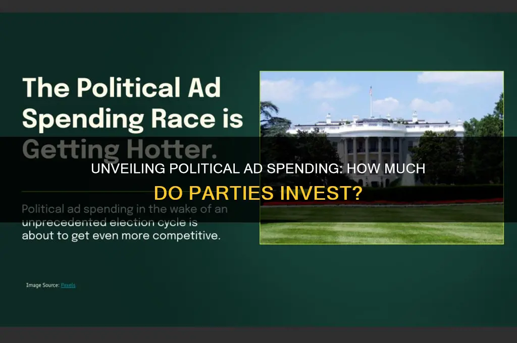 how much do political parties spend on advertising