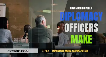 Salary Insights for Public Diplomacy Officers