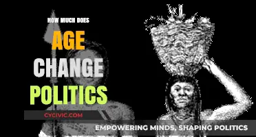 Evolving Ideals: The Impact of Age on Political Perspectives