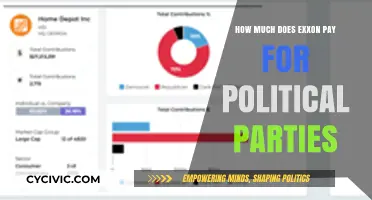 Exxon's Political Spending: Unveiling Corporate Donations to Parties