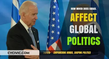 Israel's Influence: A Catalyst in Global Political Dynamics