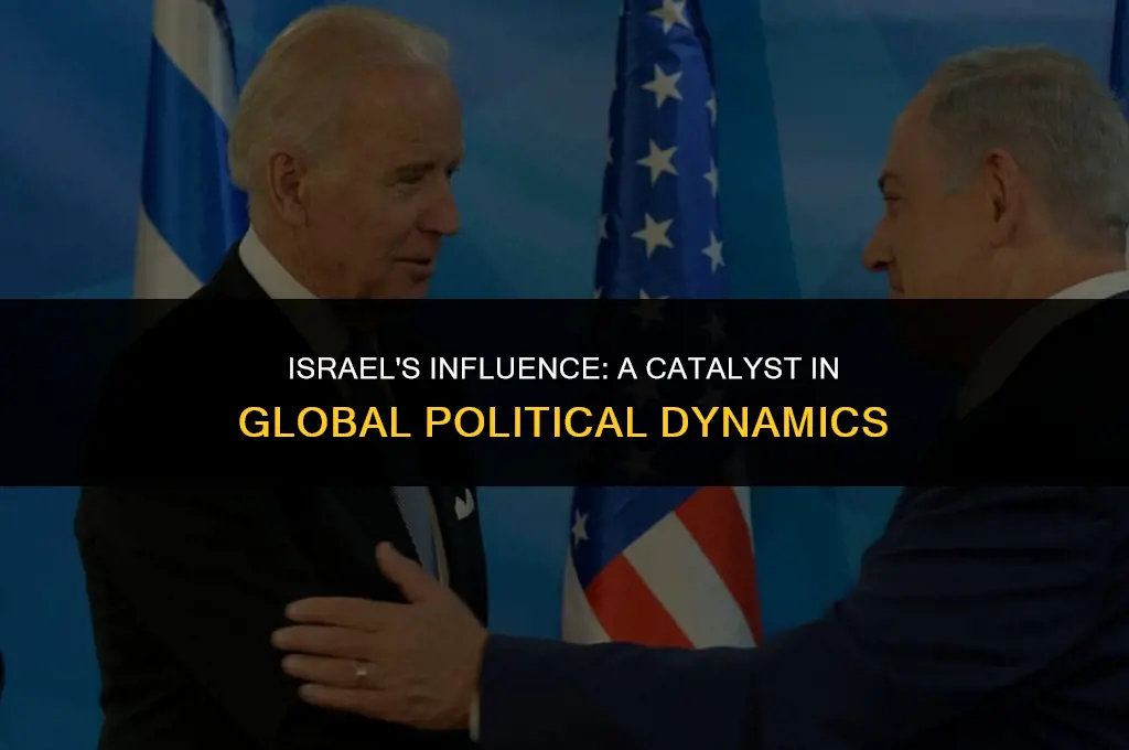 how much does israel affect global politics
