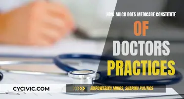 Medicare's Impact on Doctors' Practices: A Costly Affair