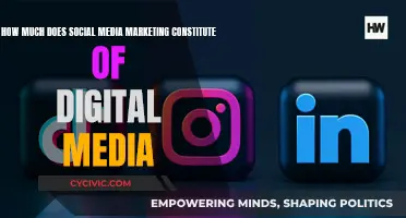 Social Media Marketing: Digital Media's Core Strategy