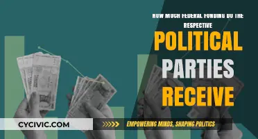 Federal Funding Allocation: Analyzing Political Party Financial Support