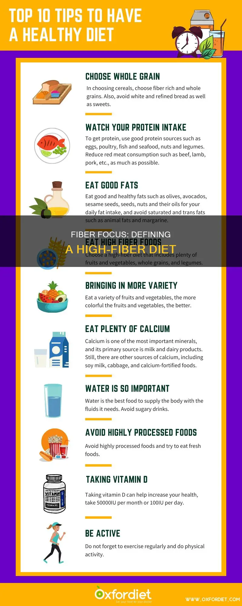 how much fiber constitutes a high fiber diet
