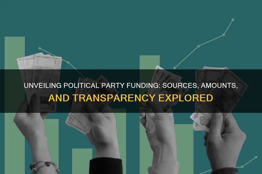 how much funding do political parties get