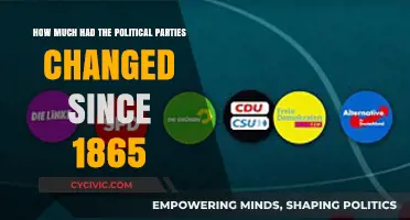 Evolution of Political Parties: Transformations Since 1865 in America