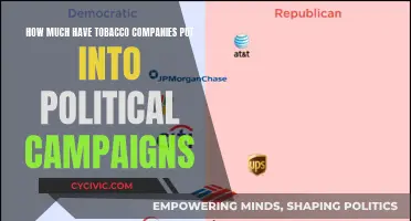 Tobacco Companies: Political Campaign Contributions and Influence