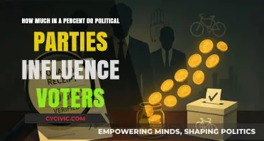 Political Parties' Influence on Voter Decisions: A Percentage Breakdown