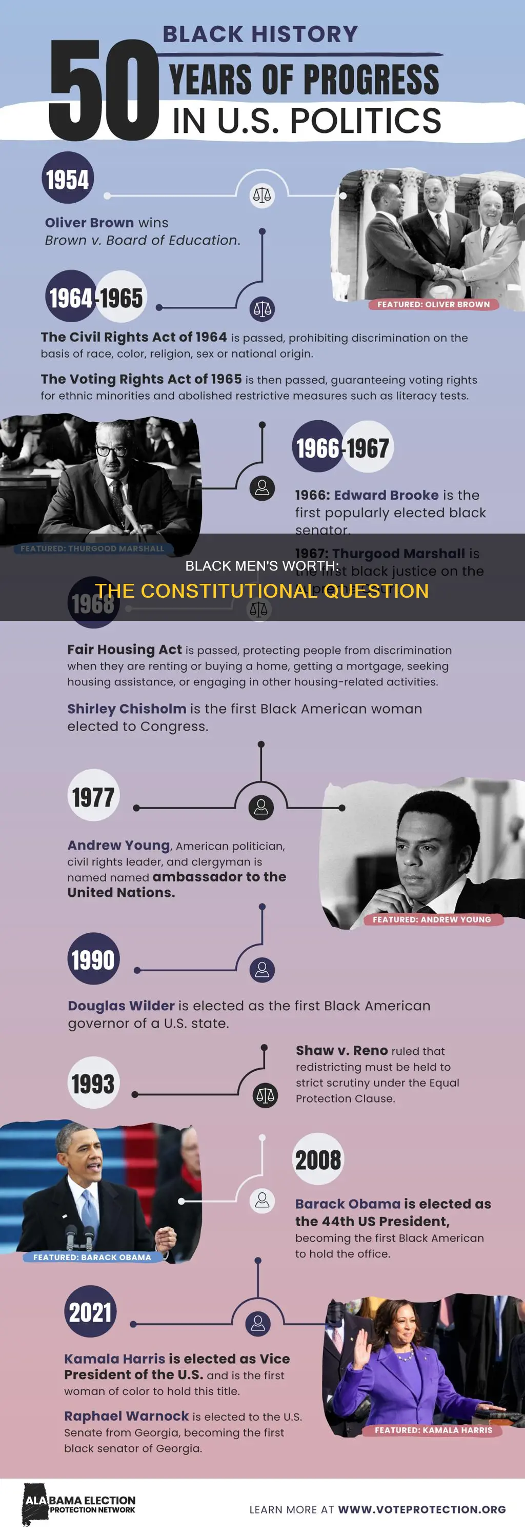 how much is a black man worth and constitution