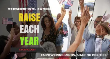 Annual Political Party Fundraising: Unveiling the Financial Powerhouses