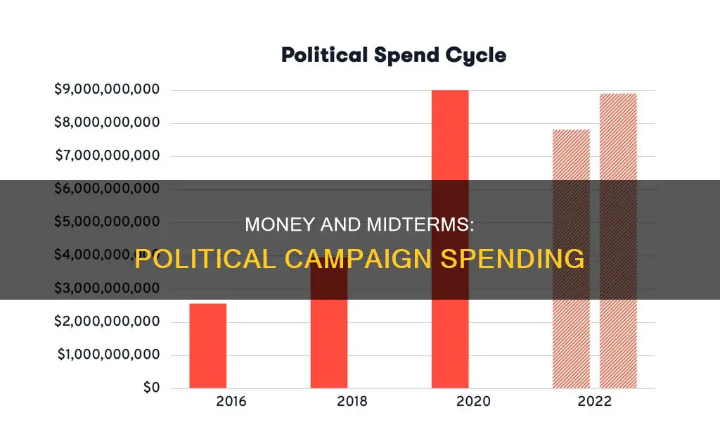 how much money is spent in political campaigns for midterms