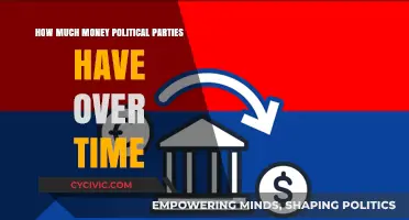Tracing Political Wealth: A Historical Analysis of Party Finances