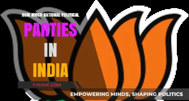 Exploring India's Diverse Political Landscape: National Parties Count Revealed