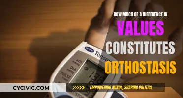 Orthostatic Intolerance: Understanding the Difference in Values