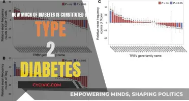 Diabetes: Understanding the Type 2 Majority