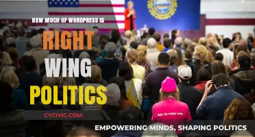 Exploring the Political Spectrum: WordPress and Right-Wing Politics