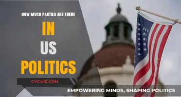 Exploring the Diverse Political Parties in American Democracy