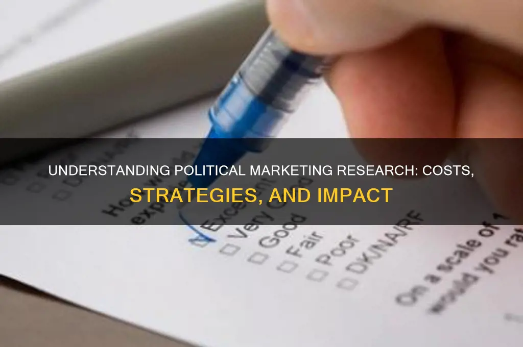 how much political marketing research
