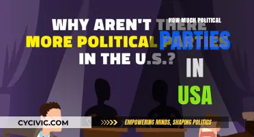 Exploring the Diverse Political Parties Shaping the USA's Democracy