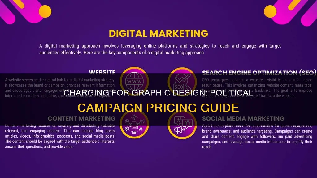 how much to charge a political campaign for graphic design
