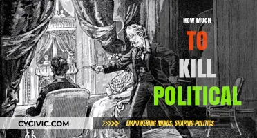 The High Cost of Political Assassinations: Ethics, Impact, and Consequences