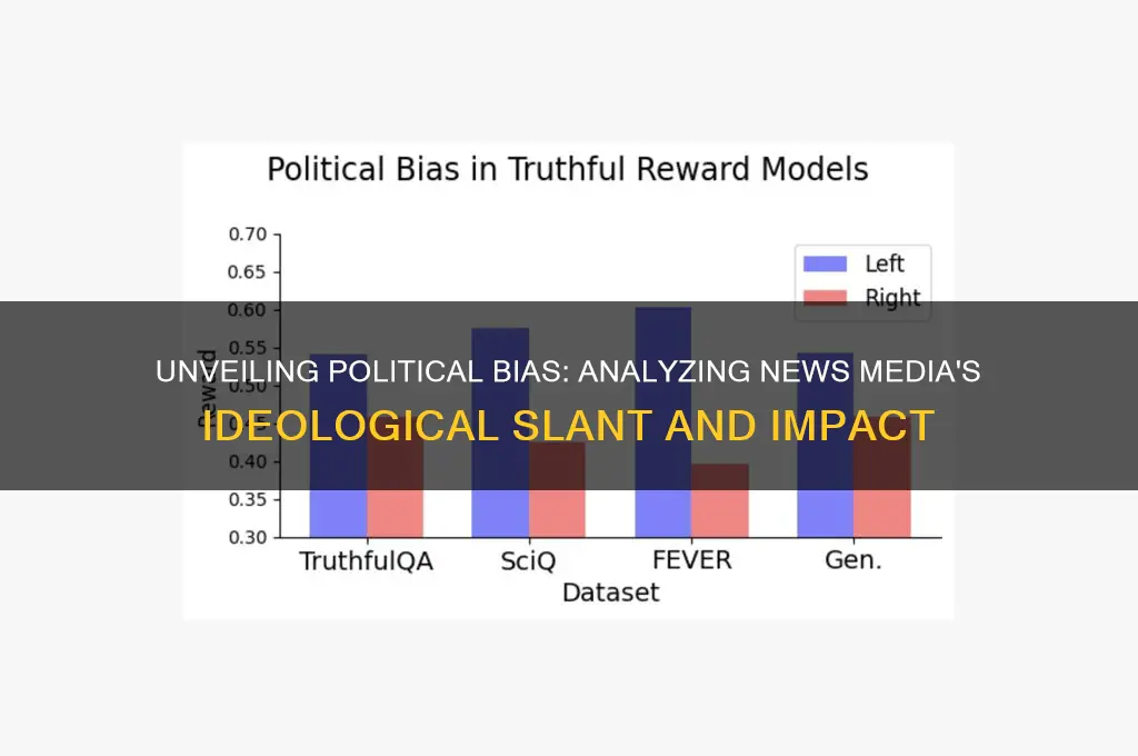 how news leans politically
