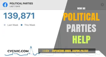 Why Political Parties Fail to Serve the Public Interest