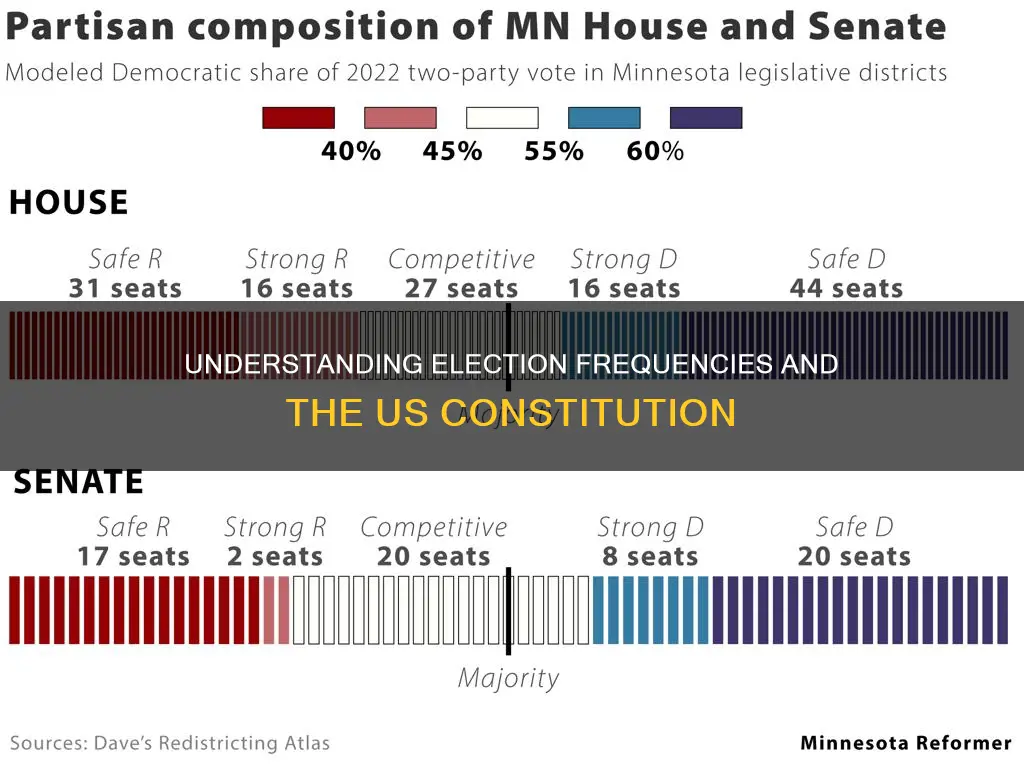 how often are representatives elected constitution scavenger hunt