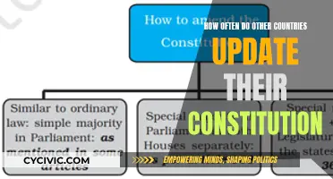Constitutional Updates: A Global Comparison