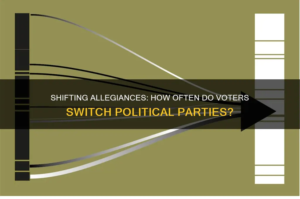 how often do people change political parties
