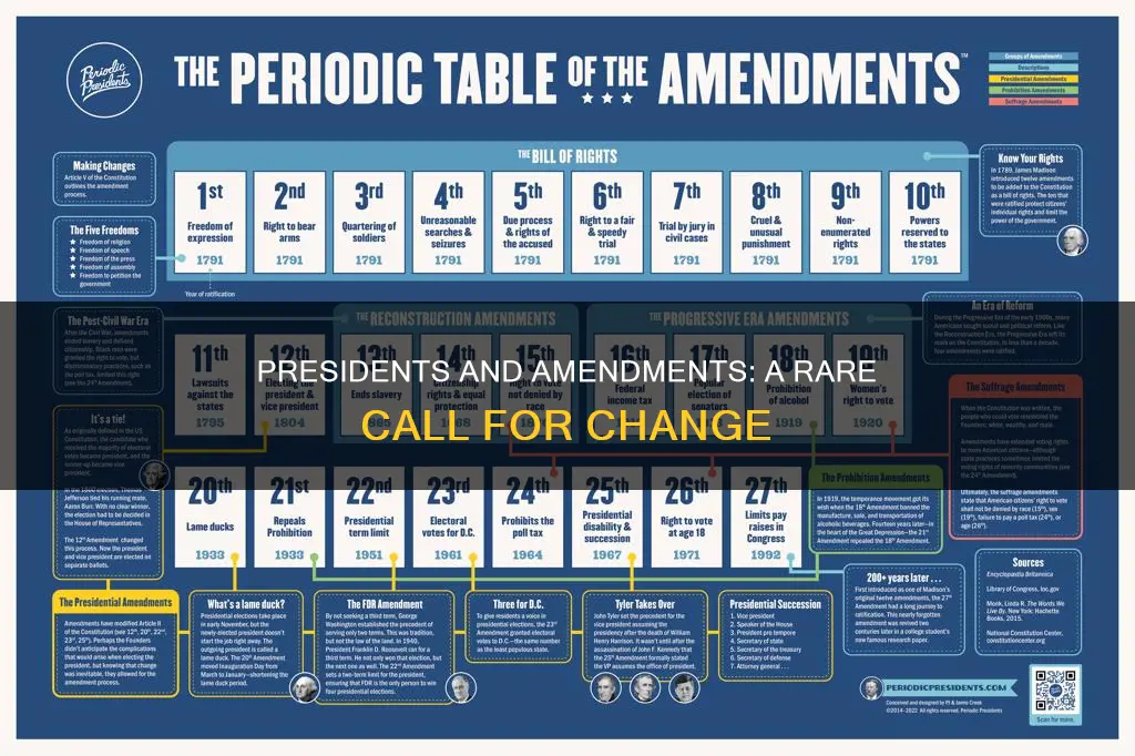 how often do presidents call for constitutional amendments
