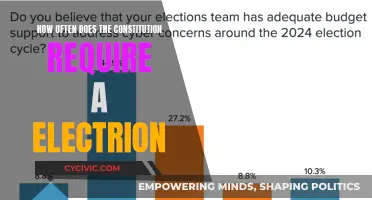 Electoral Timetables: Constitutional Requirements for Elections