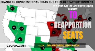 Reapportionment: How Often Should Congress Redistribute Seats?
