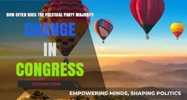Shifting Power: Frequency of Political Party Majority Changes in Congress