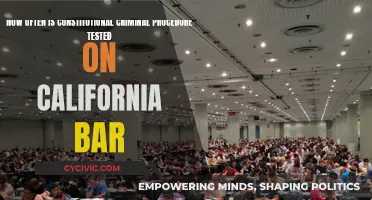 California Bar Exam: Constitutional Criminal Procedure Frequency