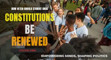 Student Orgs: Constitution Renewal Frequency